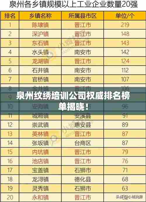 泉州纹绣培训公司权威排名榜单揭晓！