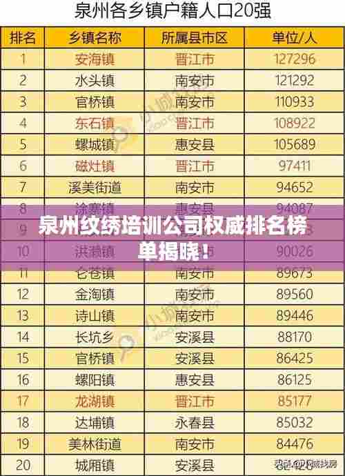 泉州纹绣培训公司权威排名榜单揭晓!