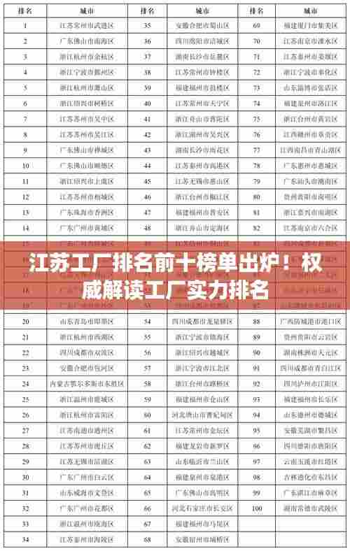 江苏工厂排名前十榜单出炉！权威解读工厂实力排名