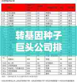 转基因种子巨头公司排名揭晓，揭秘业界领先企业榜单！