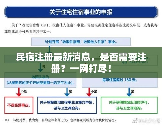 民宿注册最新消息,是否需要注册?一网打尽!