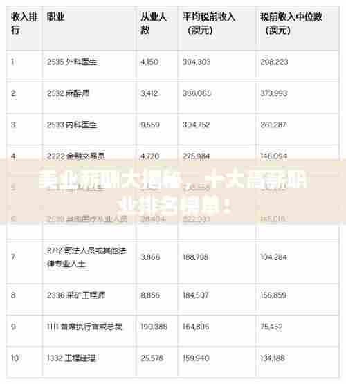 美业薪酬大揭秘，十大高薪职业排名榜单！