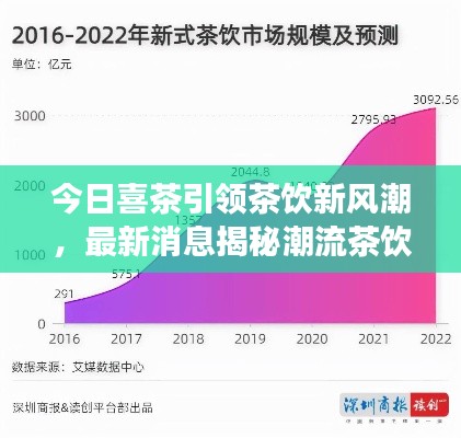 今日喜茶引领茶饮新风潮，最新消息揭秘潮流茶饮发展动态