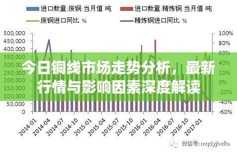 今日铜线市场走势分析，最新行情与影响因素深度解读