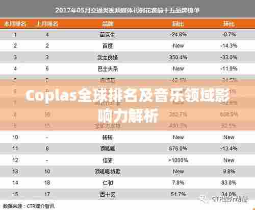 Coplas全球排名及音乐领域影响力解析