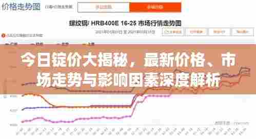 今日锭价大揭秘，最新价格、市场走势与影响因素深度解析