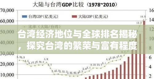 台湾经济地位与全球排名揭秘，探究台湾的繁荣与富有程度