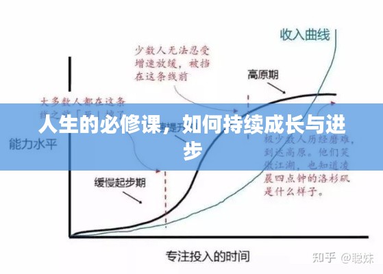 人生的必修课，如何持续成长与进步