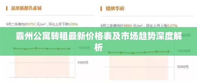 霸州公寓转租最新价格表及市场趋势深度解析