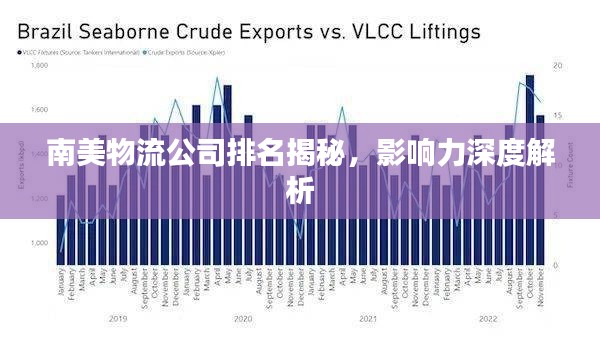 南美物流公司排名揭秘，影响力深度解析