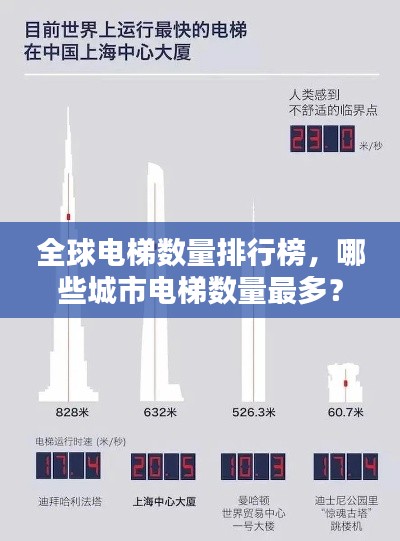 全球电梯数量排行榜，哪些城市电梯数量最多？