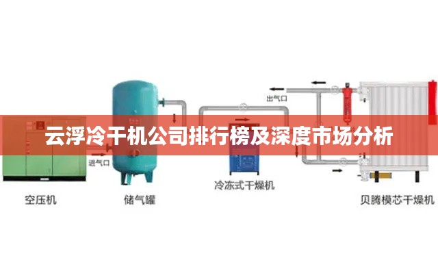 云浮冷干机公司排行榜及深度市场分析