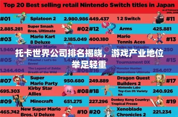 托卡世界公司排名揭晓，游戏产业地位举足轻重