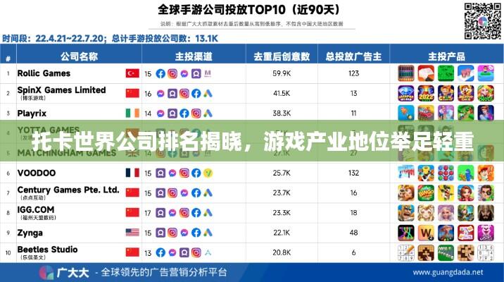 托卡世界公司排名揭晓,游戏产业地位举足轻重