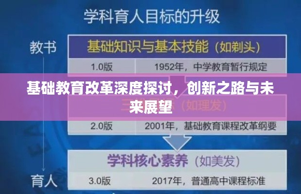 基础教育改革深度探讨，创新之路与未来展望