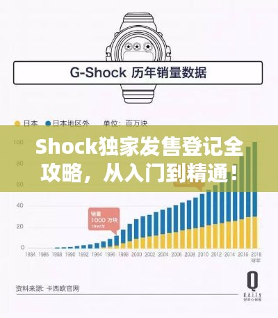 Shock独家发售登记全攻略，从入门到精通！