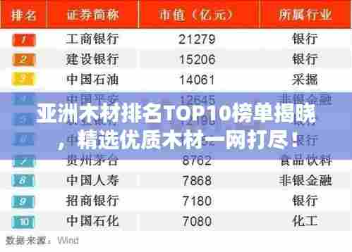亚洲木材排名TOP10榜单揭晓，精选优质木材一网打尽！