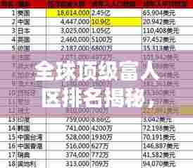 全球顶级富人区排名揭秘，哪些地区成为亿万富翁的聚集地？