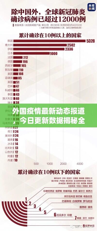 外国疫情最新动态报道，今日更新数据揭秘全球抗疫进展