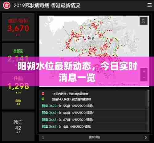 阳朔水位最新动态，今日实时消息一览