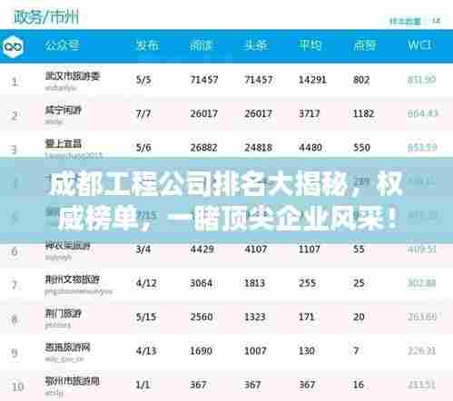 成都工程公司排名大揭秘，权威榜单，一睹顶尖企业风采！