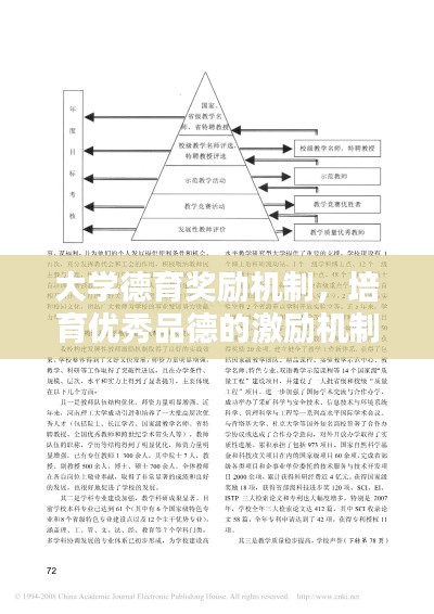 大学德育奖励机制，培育优秀品德的激励机制研究专题