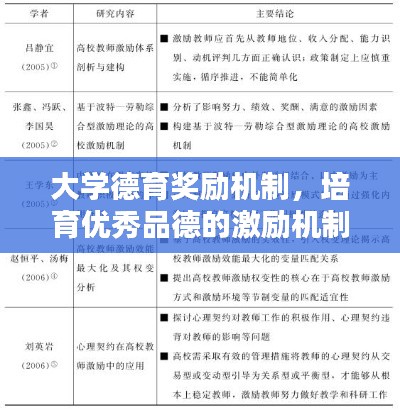 大学德育奖励机制,培育优秀品德的激励机制研究专题