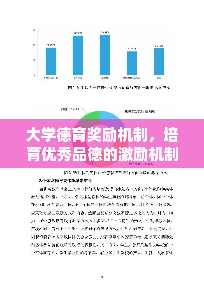 大学德育奖励机制,培育优秀品德的激励机制研究专题