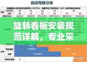 旋转看板安装规范详解，专业采购指南