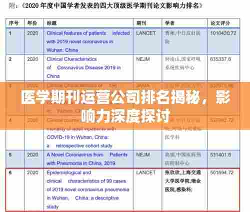医学期刊运营公司排名揭秘,影响力深度探讨