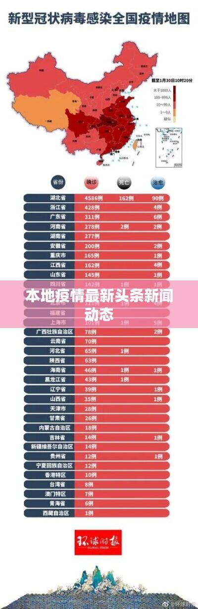 本地疫情最新头条新闻动态