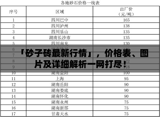 「砂子砖最新行情」，价格表、图片及详细解析一网打尽！