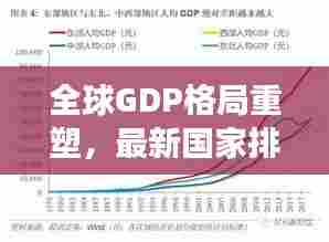 全球GDP格局重塑，最新国家排名揭示世界经济发展新动向