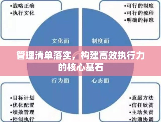 管理清单落实，构建高效执行力的核心基石