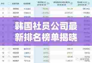 韩国社员公司最新排名榜单揭晓！