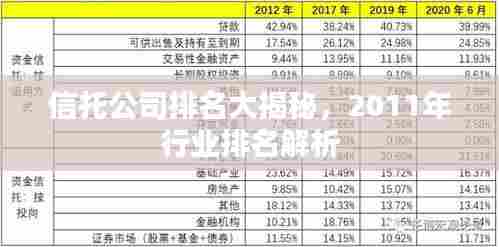 信托公司排名大揭秘，2011年行业排名解析