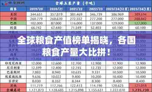 全球粮食产值榜单揭晓,各国粮食产量大比拼!