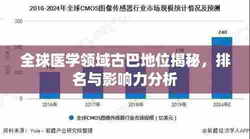 全球医学领域古巴地位揭秘，排名与影响力分析