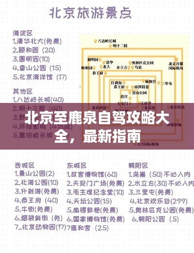 北京至鹿泉自驾攻略大全，最新指南