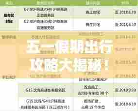 五一假期出行攻略大揭秘！