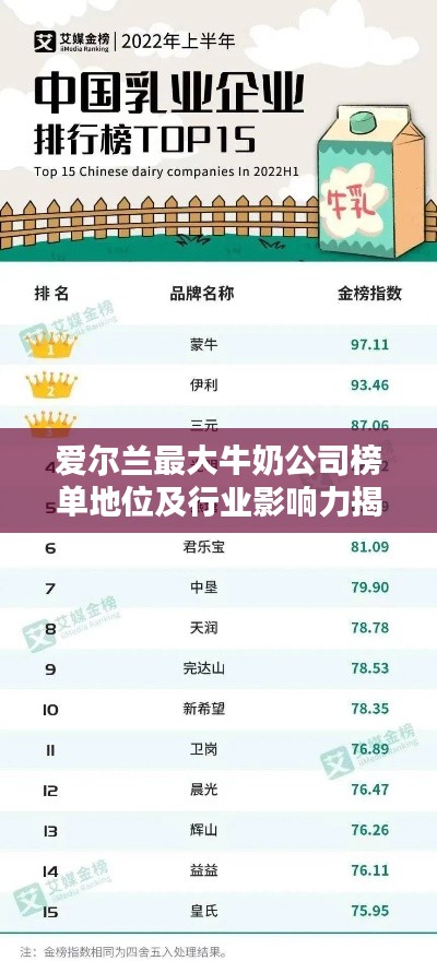 爱尔兰最大牛奶公司榜单地位及行业影响力揭秘