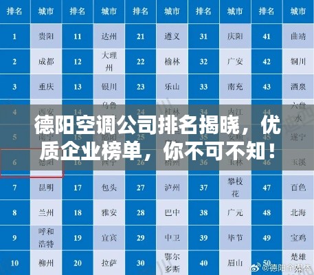 德阳空调公司排名揭晓，优质企业榜单，你不可不知！