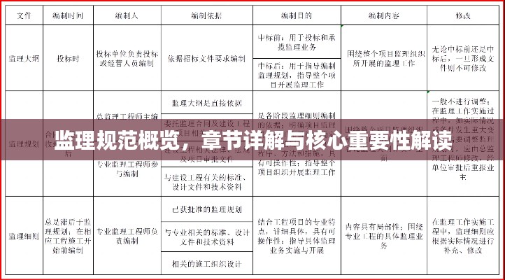 监理规范概览，章节详解与核心重要性解读