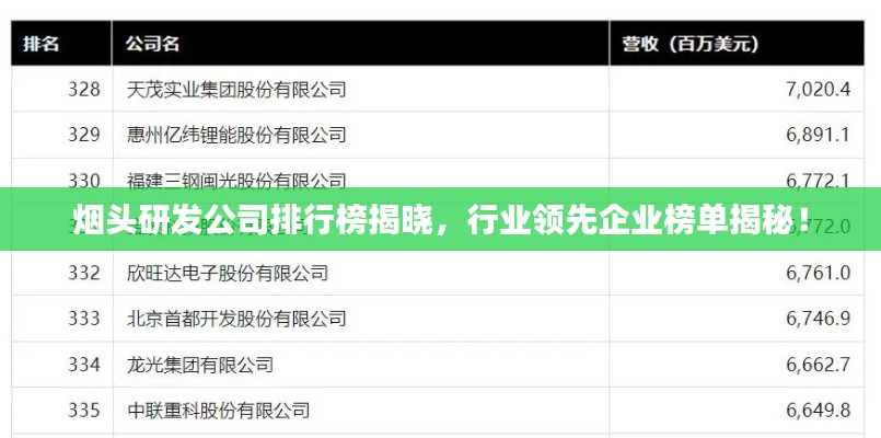 烟头研发公司排行榜揭晓,行业领先企业榜单揭秘!