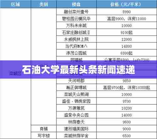 石油大学最新头条新闻速递