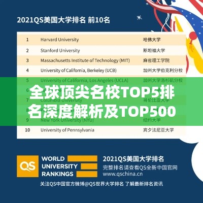 全球顶尖名校TOP5排名深度解析及TOP500学府概览