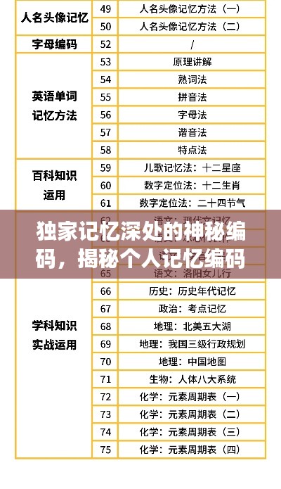 独家记忆深处的神秘编码，揭秘个人记忆编码的秘密 7869