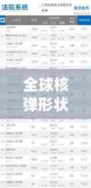 全球核弹形状排名揭秘，最新榜单重磅出炉！