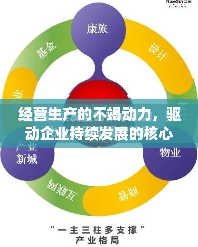 经营生产的不竭动力，驱动企业持续发展的核心引擎