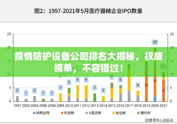 疫情防护设备公司排名大揭秘，权威榜单，不容错过！